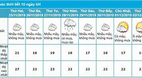 Dự Báo Thời Tiết Những Ngày Tới Ở Hà Nội