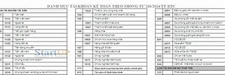 Hệ Thống Tài Khoản Kế Toán Thông Tư 200 Pdf