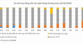 Vốn Huy Động Của Ngân Hàng Thương Mại Gồm Những Loại Nào