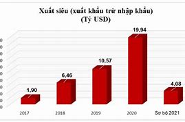 Xuất Nhập Khẩu Trung Quốc Năm 2022 Tại Việt Nam